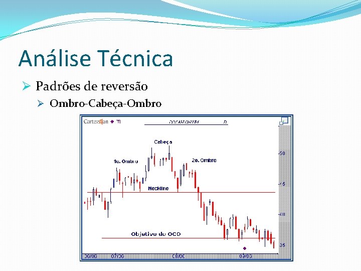 Análise Técnica Ø Padrões de reversão Ø Ombro-Cabeça-Ombro 