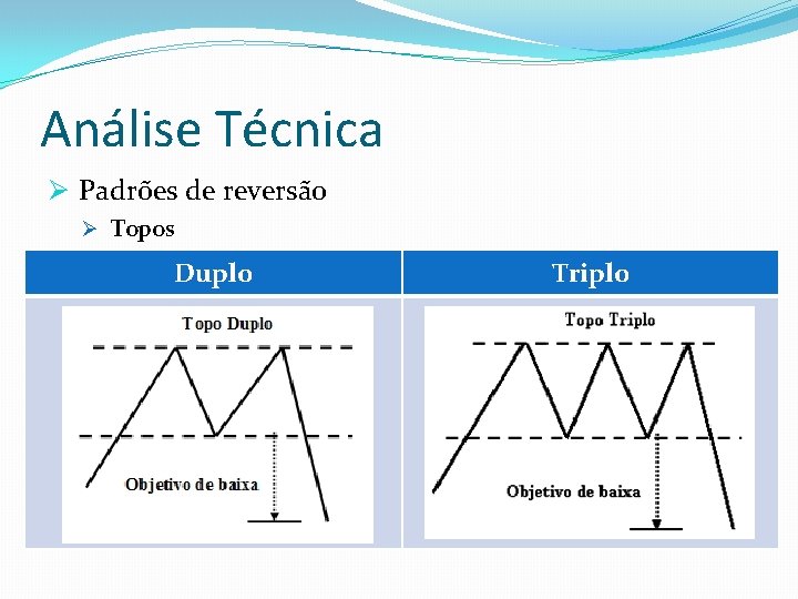 Análise Técnica Ø Padrões de reversão Ø Topos Duplo Triplo 