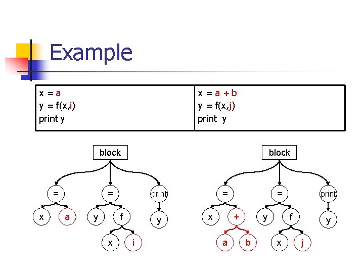 Example x=a y = f(x, i) print y x=a+b y = f(x, j) print