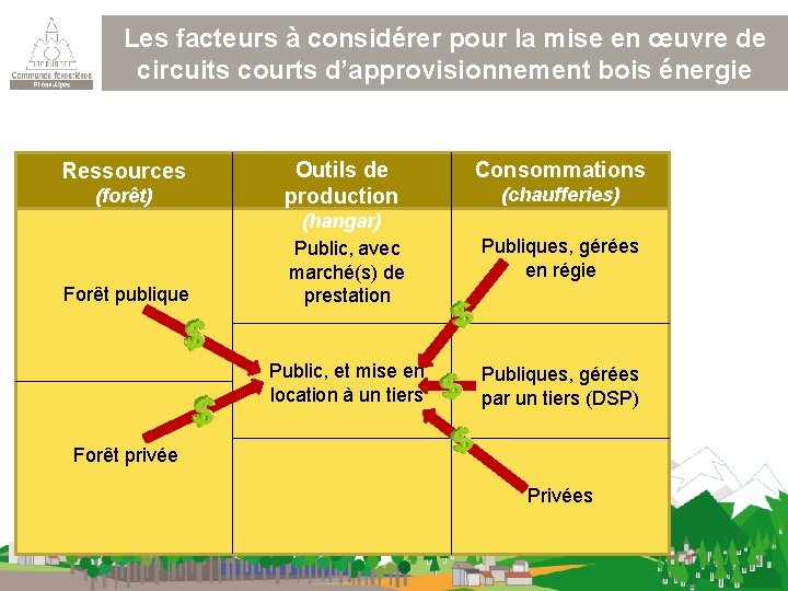 Les facteurs à considérer pour la mise en œuvre de circuits courts d’approvisionnement bois