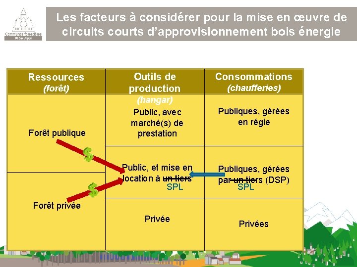 Les facteurs à considérer pour la mise en œuvre de circuits courts d’approvisionnement bois