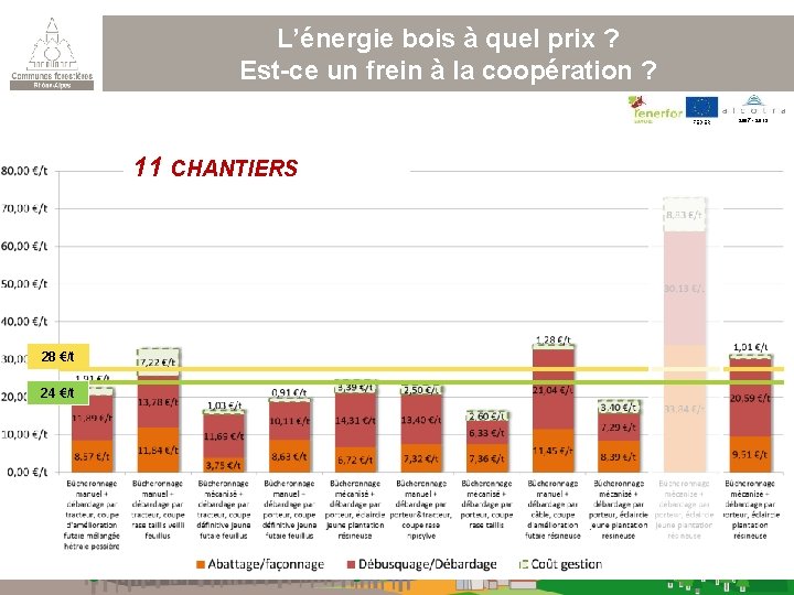 L’énergie bois à quel prix ? Est-ce un frein à la coopération ? FEDER