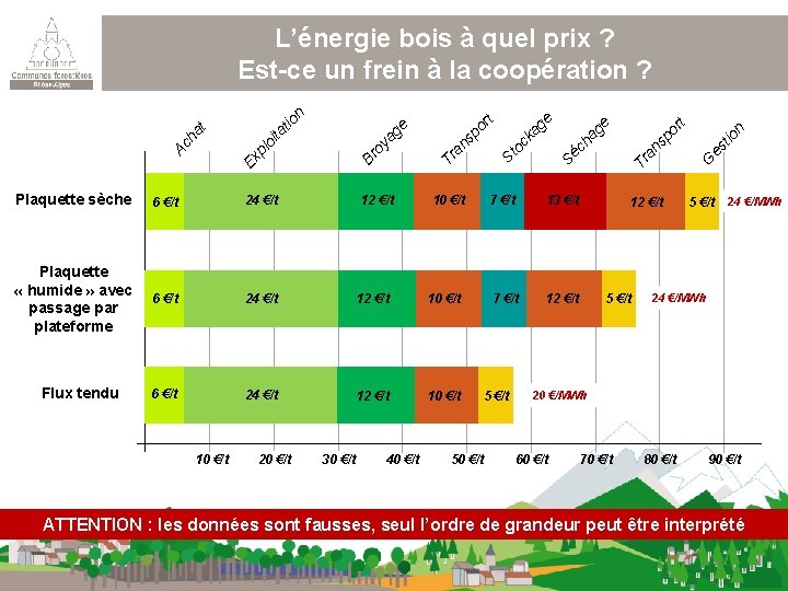 24 €/t 12 €/t 10 €/t 20 €/t 30 €/t 40 €/t 12 €/t