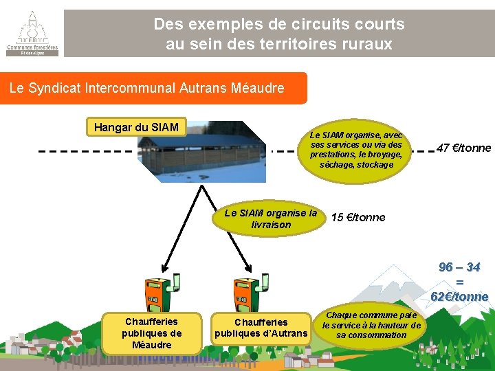 Des exemples de circuits courts au sein des territoires ruraux Le Syndicat Intercommunal Autrans