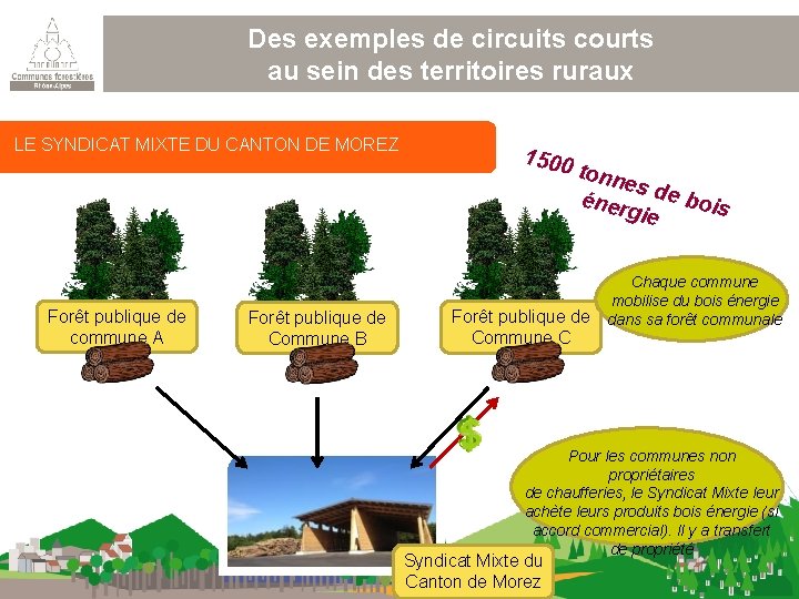 Des exemples de circuits courts au sein des territoires ruraux LE SYNDICAT MIXTE DU