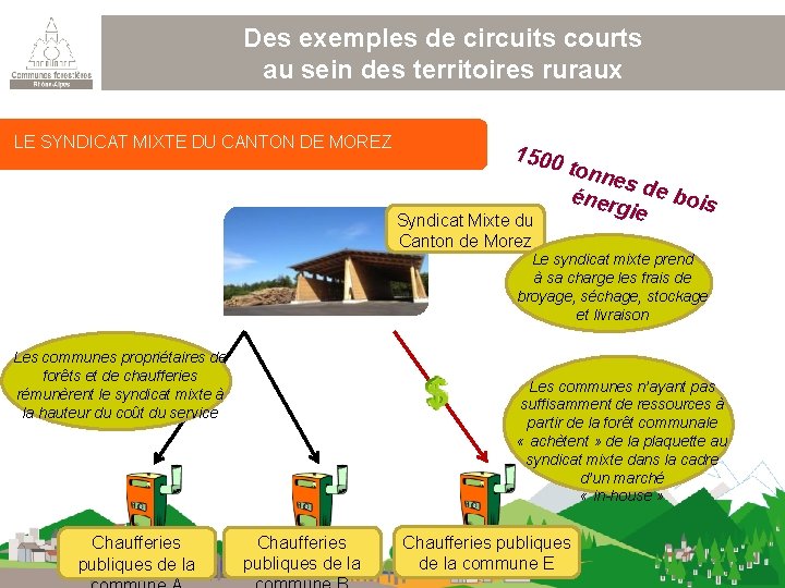 Des exemples de circuits courts au sein des territoires ruraux LE SYNDICAT MIXTE DU