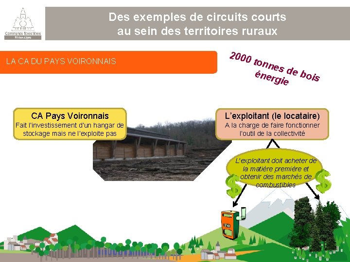 Des exemples de circuits courts au sein des territoires ruraux LA CA DU PAYS