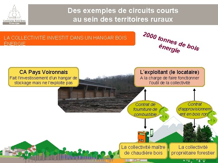 Des exemples de circuits courts au sein des territoires ruraux LA COLLECTIVITÉ INVESTIT DANS