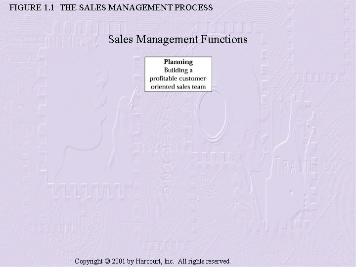 FIGURE 1. 1 THE SALES MANAGEMENT PROCESS Sales Management Functions Copyright © 2001 by