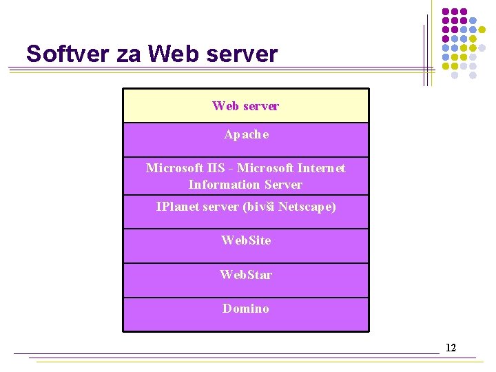 Softver za Web server Apache Microsoft IIS - Microsoft Internet Information Server IPlanet server