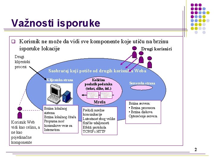 Važnosti isporuke q Korisnik ne može da vidi sve komponente koje utiču na brzinu