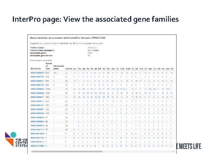 Inter. Pro page: View the associated gene families 15 