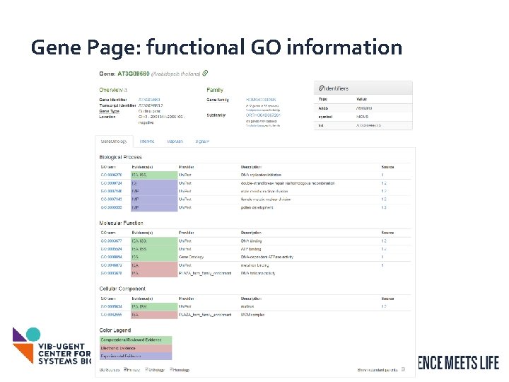 Gene Page: functional GO information 6 