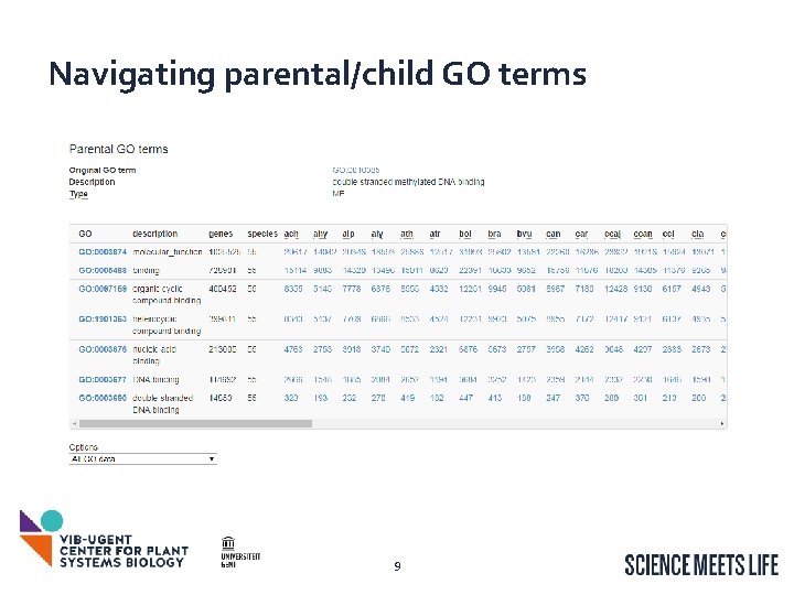 Navigating parental/child GO terms 9 