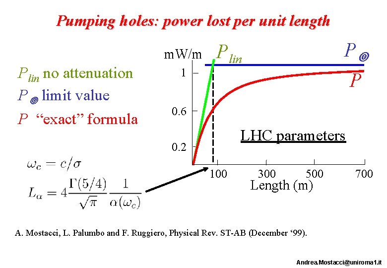 Pumping holes: power lost per unit length m. W/m Plin no attenuation P limit