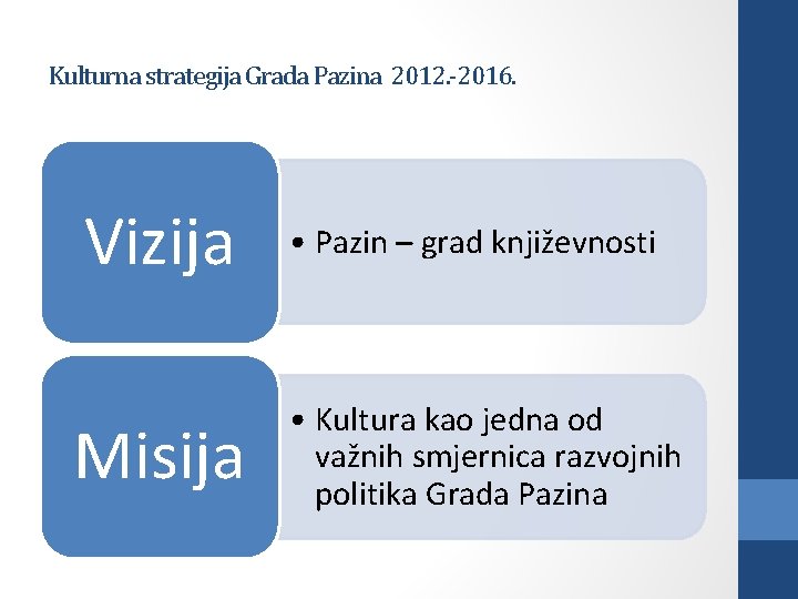 Kulturna strategija Grada Pazina 2012. -2016. Vizija • Pazin – grad književnosti Misija •