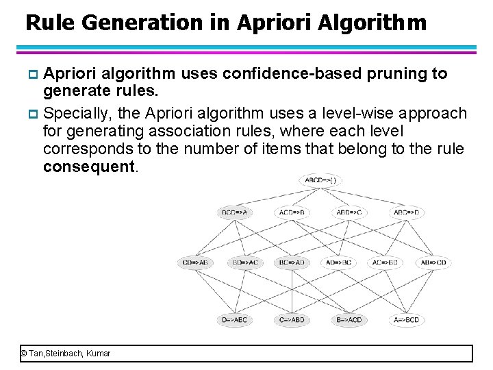 Rule Generation in Apriori Algorithm Apriori algorithm uses confidence-based pruning to generate rules. p