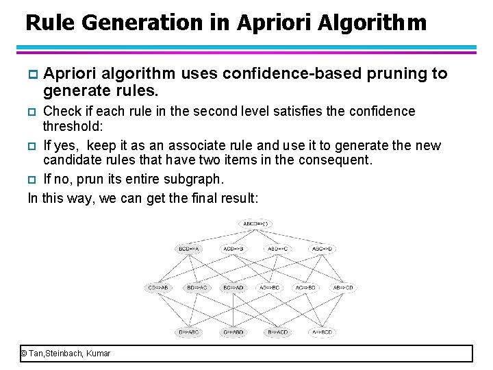 Rule Generation in Apriori Algorithm p Apriori algorithm uses confidence-based pruning to generate rules.