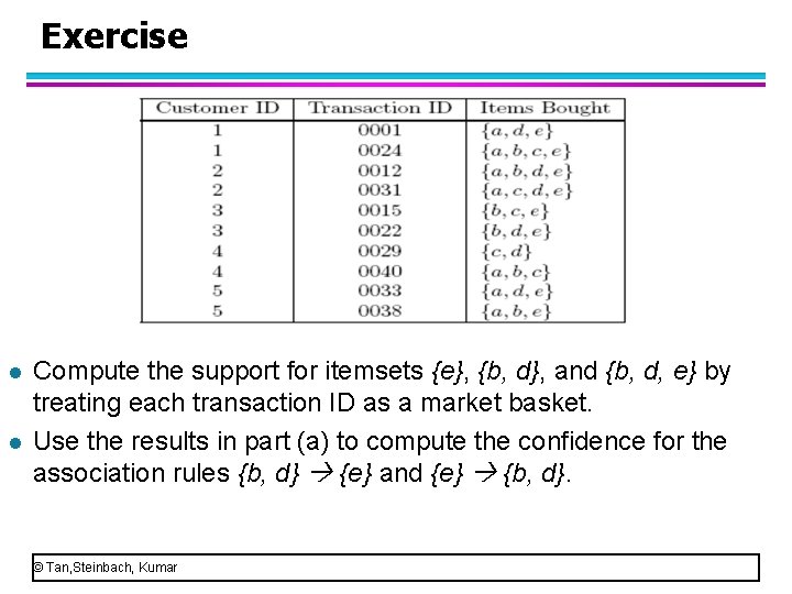 Exercise l l Compute the support for itemsets {e}, {b, d}, and {b, d,