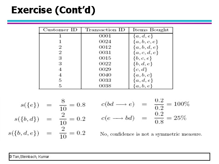 Exercise (Cont’d) © Tan, Steinbach, Kumar 