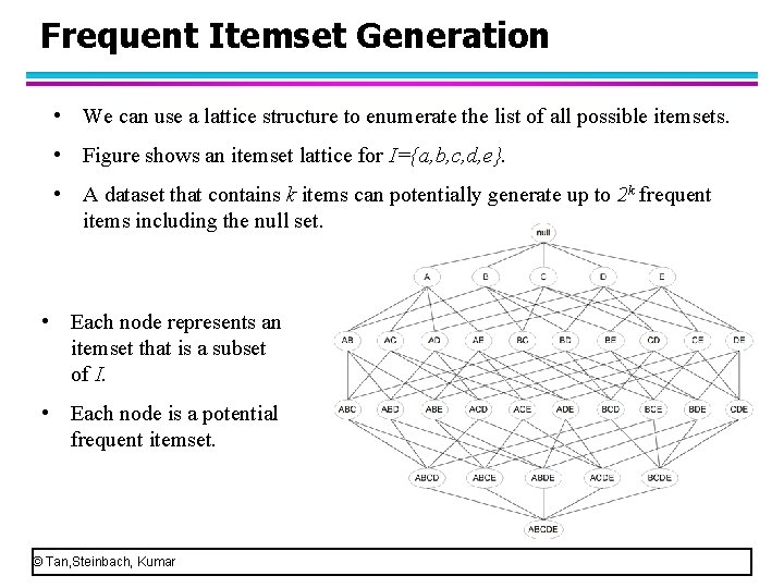 Frequent Itemset Generation • We can use a lattice structure to enumerate the list