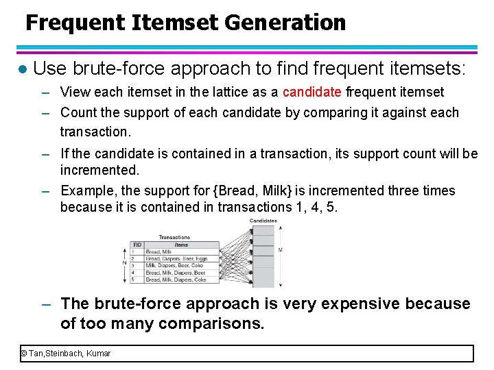 Frequent Itemset Generation l Use brute force approach to find frequent itemsets: – View