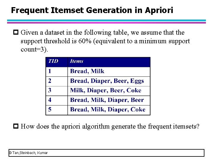 Frequent Itemset Generation in Apriori p Given a dataset in the following table, we