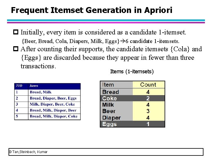 Frequent Itemset Generation in Apriori p Initially, every item is considered as a candidate