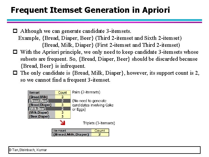 Frequent Itemset Generation in Apriori p Although we can generate candidate 3 -itemsets. Example,