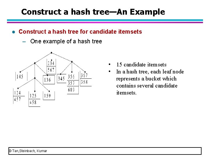 Construct a hash tree—An Example l Construct a hash tree for candidate itemsets –