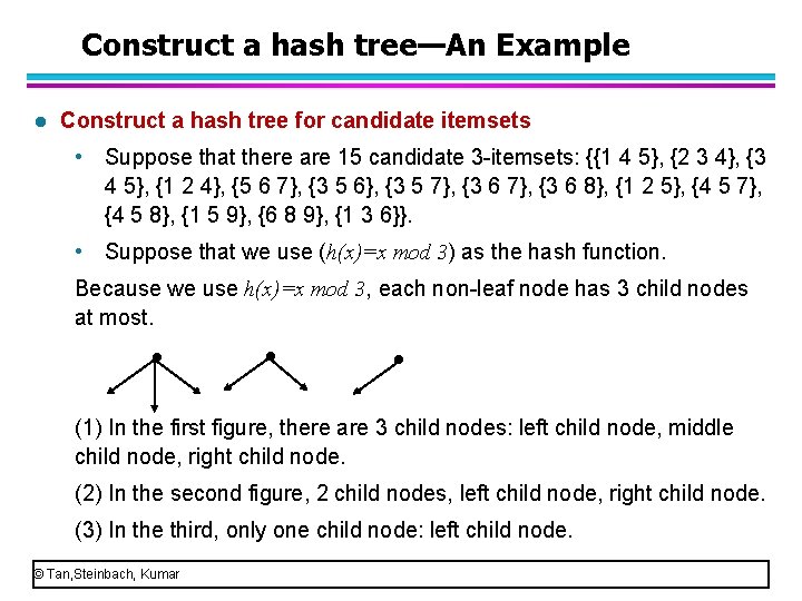 Construct a hash tree—An Example l Construct a hash tree for candidate itemsets •