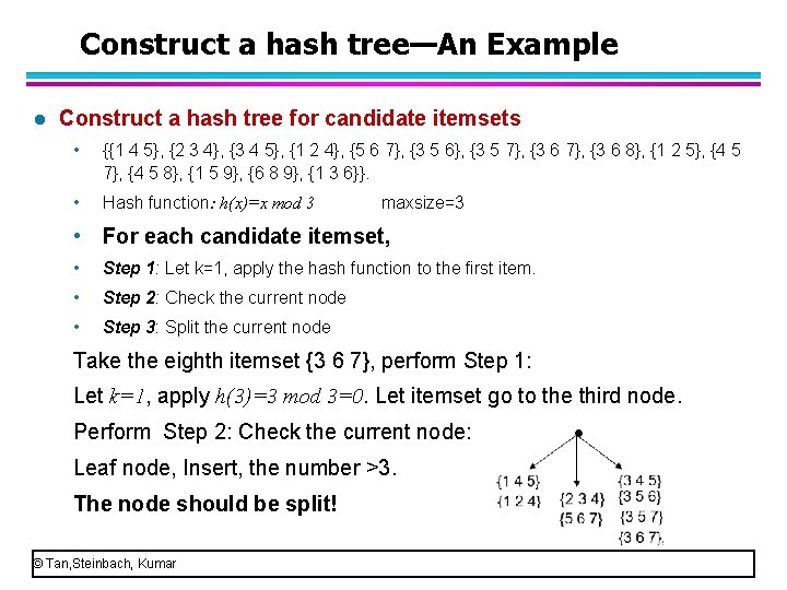 Construct a hash tree—An Example l Construct a hash tree for candidate itemsets •
