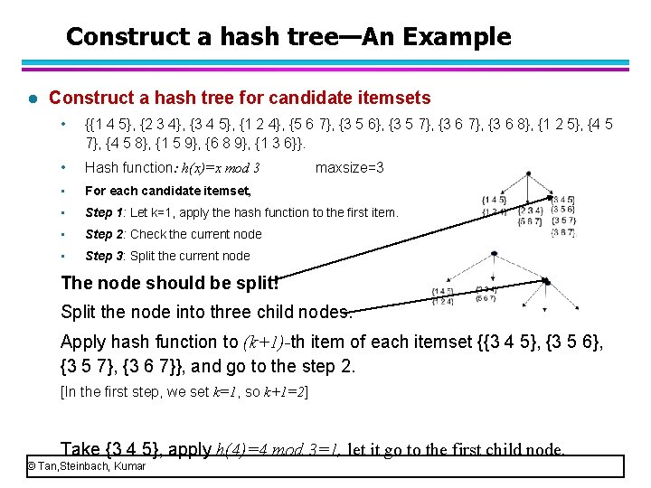 Construct a hash tree—An Example l Construct a hash tree for candidate itemsets •