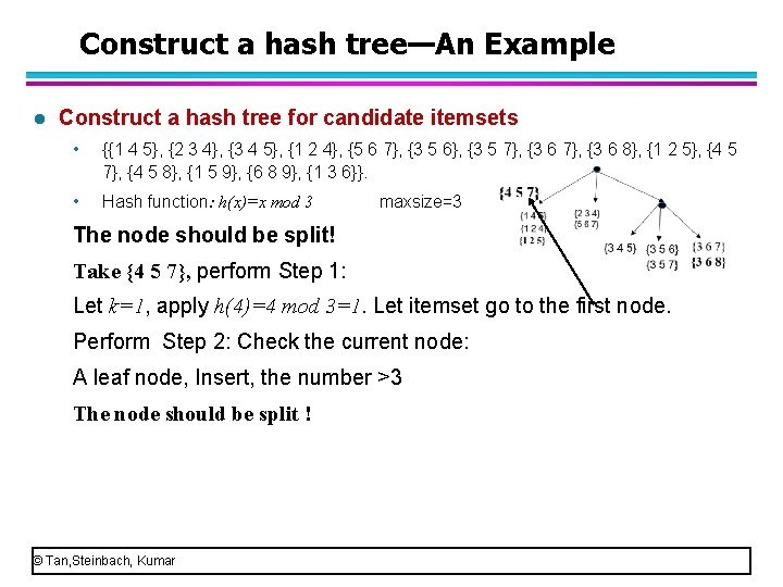 Construct a hash tree—An Example l Construct a hash tree for candidate itemsets •