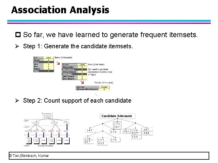 Association Analysis p So far, we have learned to generate frequent itemsets. Ø Step