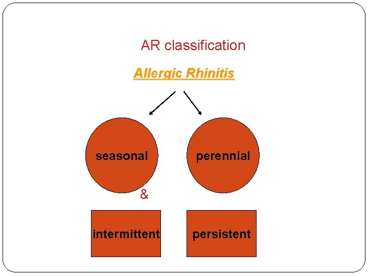 AR classification Allergic Rhinitis & seasonal perennial & intermittent persistent 