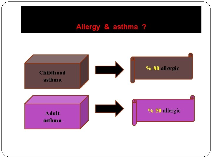 Allergy & asthma ? Childhood asthma Adult asthma % 80 allergic % 50 allergic