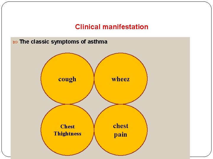 Clinical manifestation The classic symptoms of asthma cough wheez Chest Thightness chest pain 