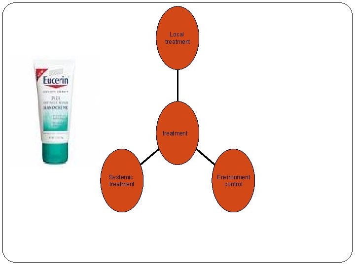 Local treatment Systemic treatment Environment control 