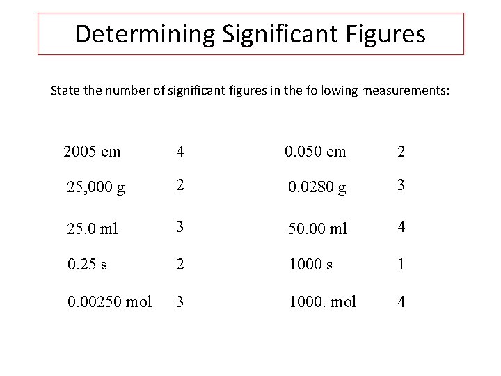 Determining Significant Figures State the number of significant figures in the following measurements: 2005