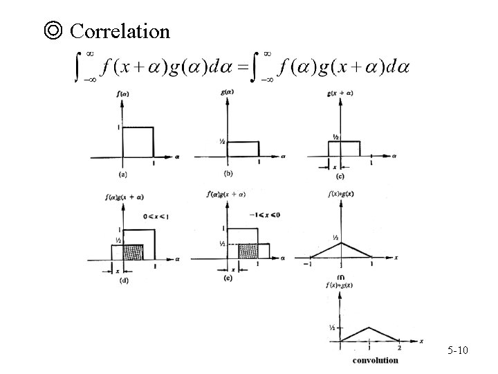 ◎ Correlation 5 -10 