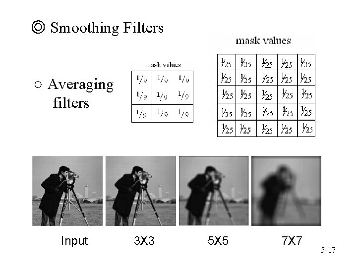 ◎ Smoothing Filters ○ Averaging filters Input 3 X 3 5 X 5 7