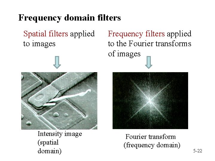 Frequency domain filters Spatial filters applied to images Intensity image (spatial domain) Frequency filters