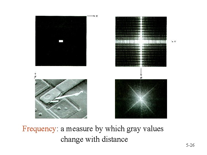 Frequency: a measure by which gray values change with distance 5 -26 