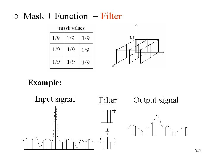 ○ Mask + Function = Filter Example: Input signal Filter Output signal 5 -3