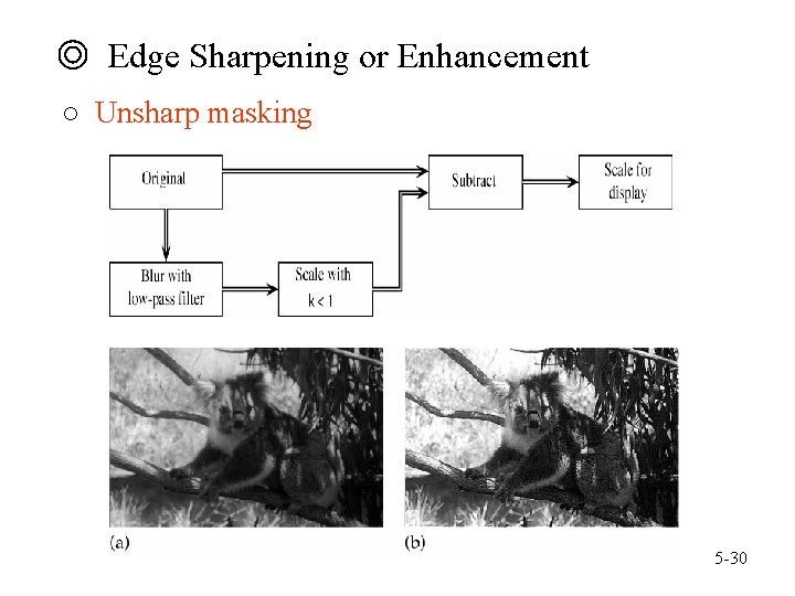 ◎ Edge Sharpening or Enhancement ○ Unsharp masking 5 -30 
