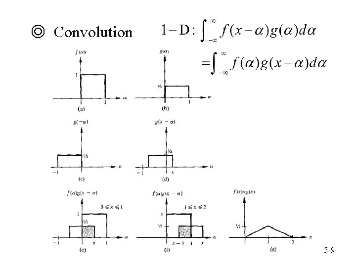 ◎ Convolution 5 -9 