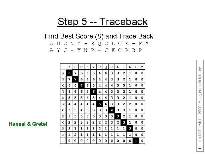 Step 5 -- Traceback Find Best Score (8) and Trace Back Hansel & Gretel