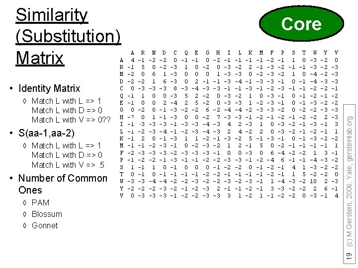  • Identity Matrix à Match L with L => 1 Match L with