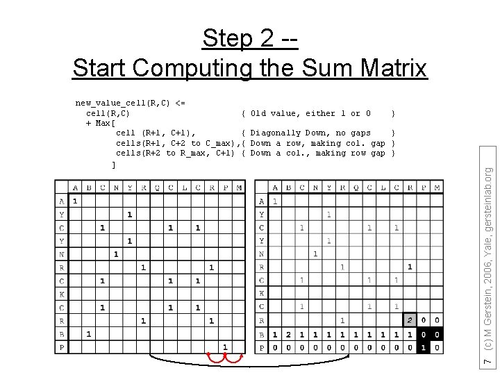 Step 2 -Start Computing the Sum Matrix Old value, either 1 or 0 }